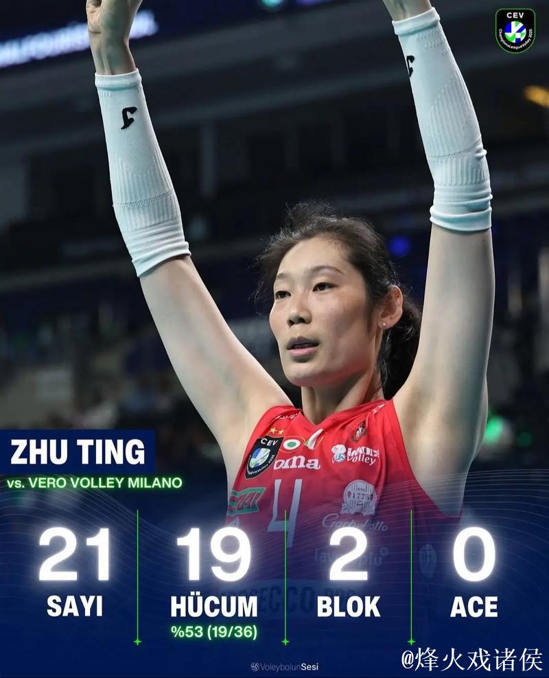 朱婷再次打出统治级数据！国际排联发文盛赞，深受巴西球迷喜爱