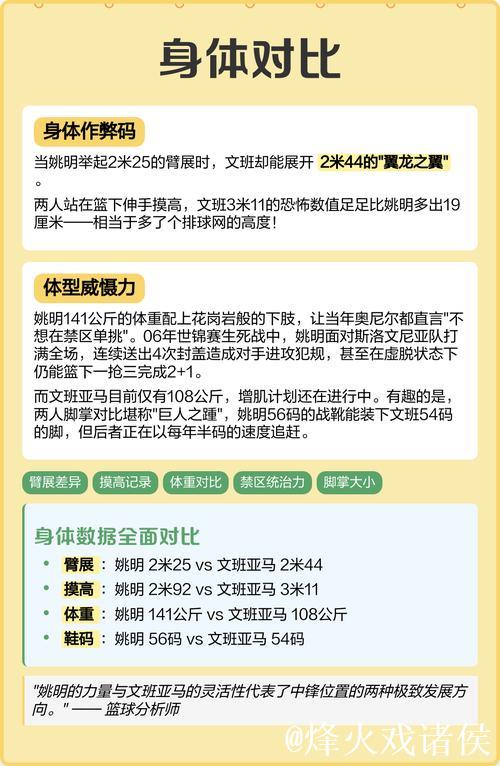 谁是NBA最佳球员?文班:字母或SGA,等我回归时就会是我 谁是NBA最佳球员?文班:字母或SGA,等我回归时就会是我