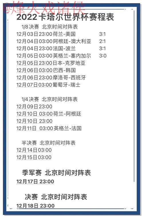 2022世界杯预测入口最新热门趋势