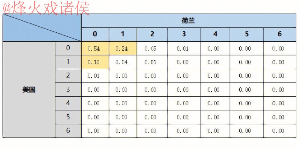 2022世界杯预测：热门推荐分析与走势