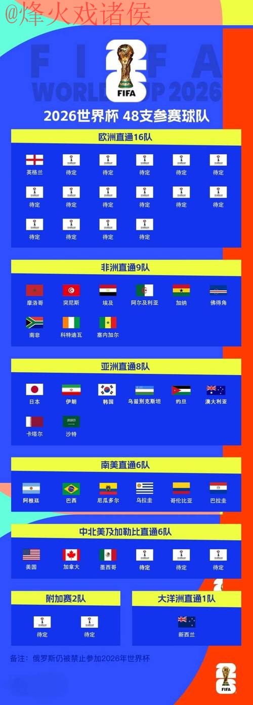 最新世界杯比分全站直击